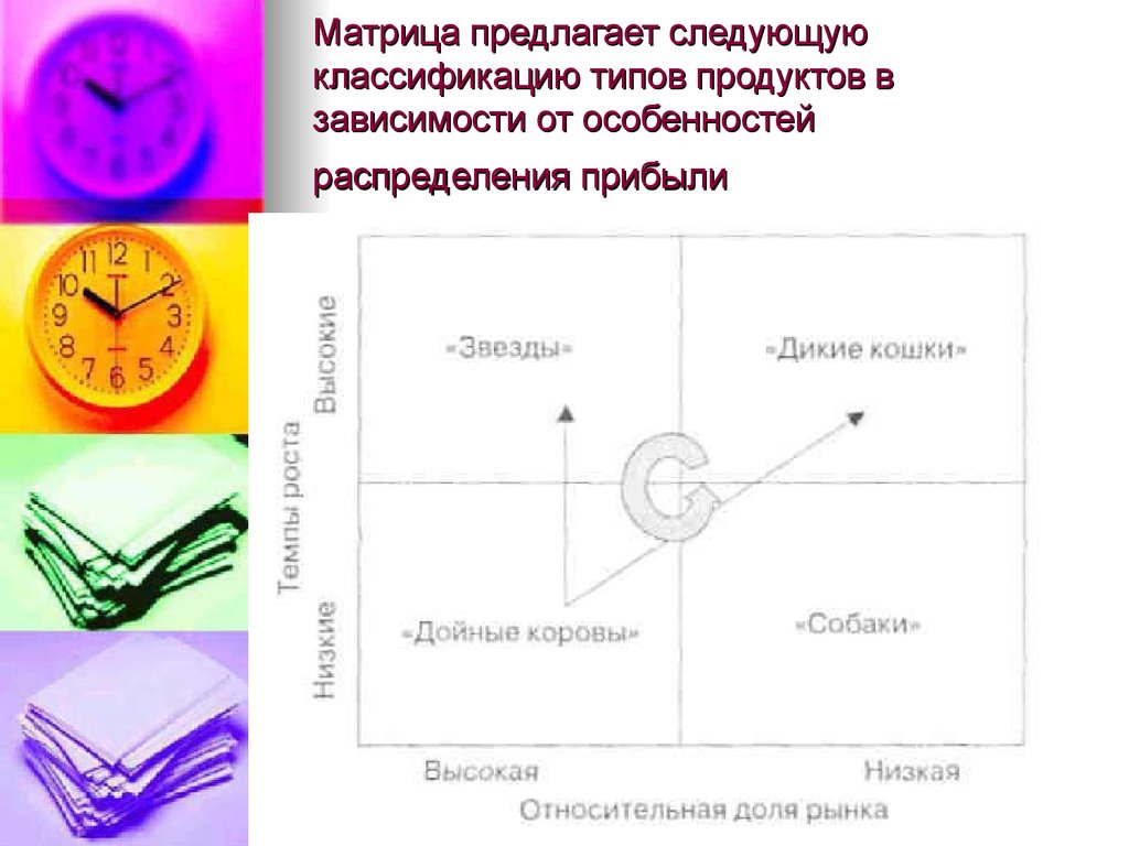 Были предложены следующие