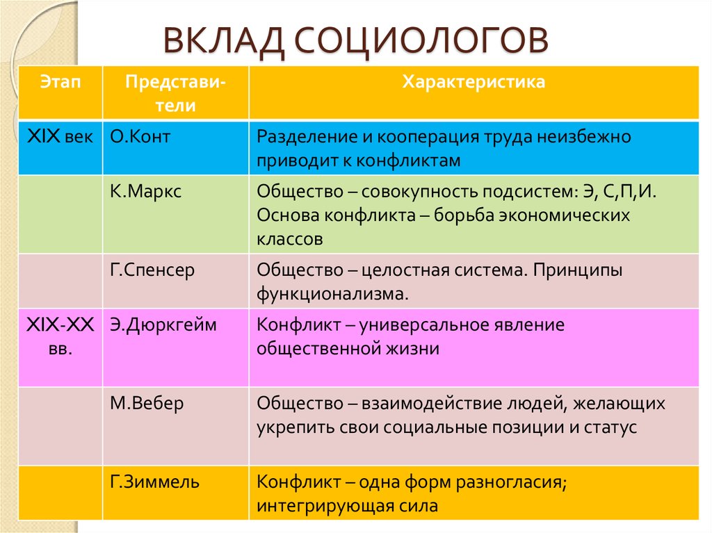 Классы в современных западных обществах