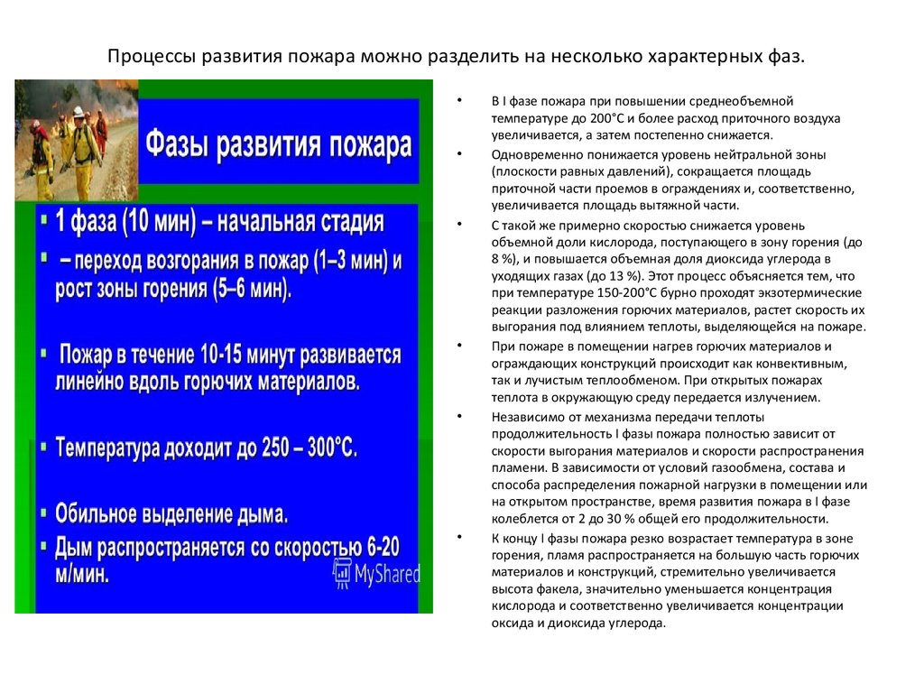 Время начальной стадии развития пожара. Процесс развития пожара. Основные фазы развития пожара. Фазы процесса развития пожара. Фазы динамики развития пожара.