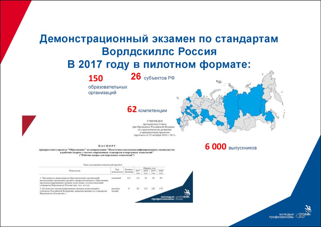 Демонстративный экзамен