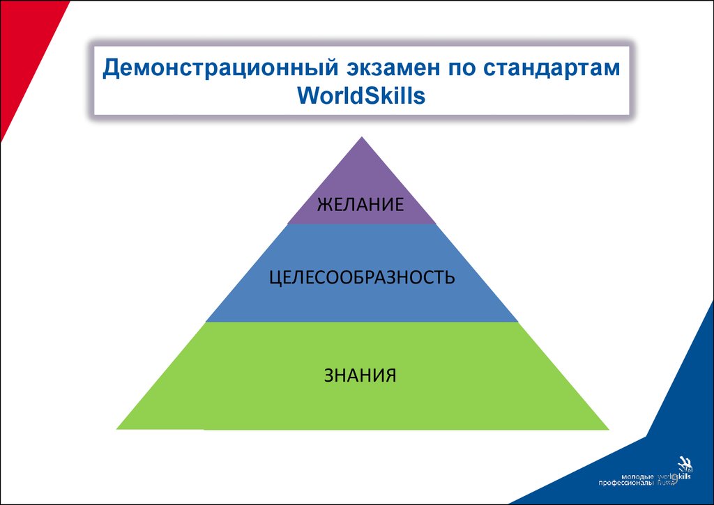 Презентация демонстрационный экзамен