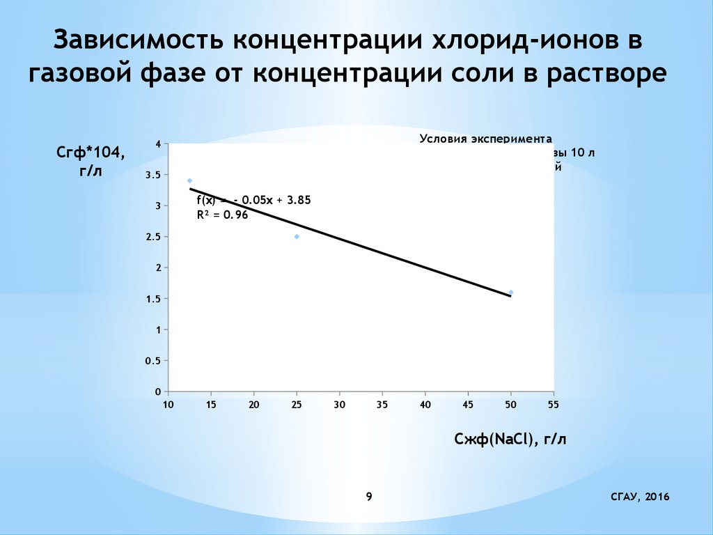 Зависит от х