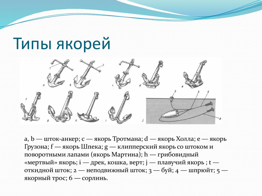 Производство якорей было открыто в 1779. Типы судовых якорей. Типы якорей и их характеристики.