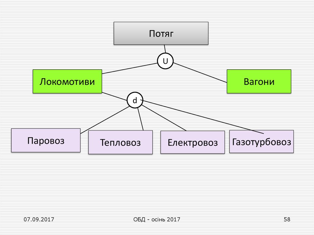 Базы данных лекция презентация