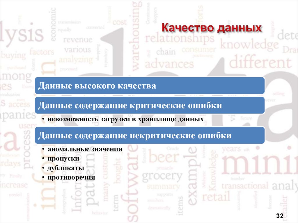 Данное качество. Стандарт анализа данных. Стандарт анализа Исакова.