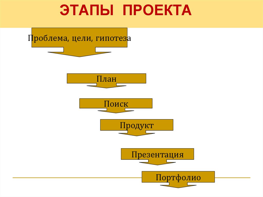 Гипотеза для проекта по технологии