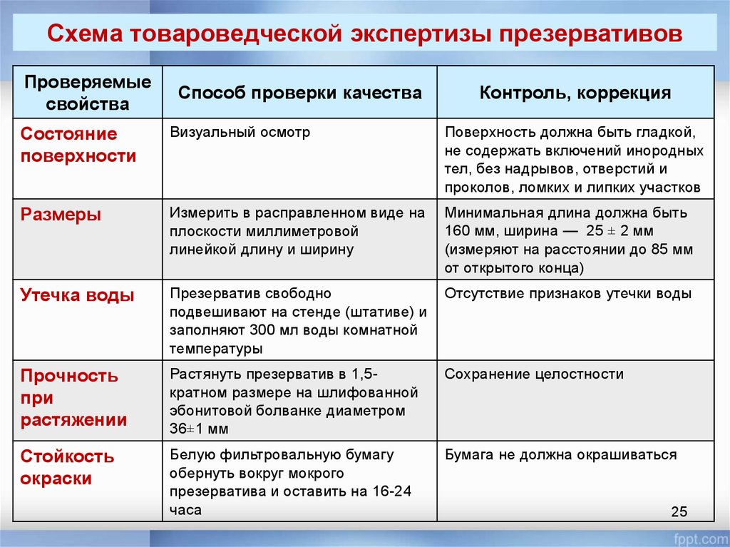 Образец товароведческой экспертизы