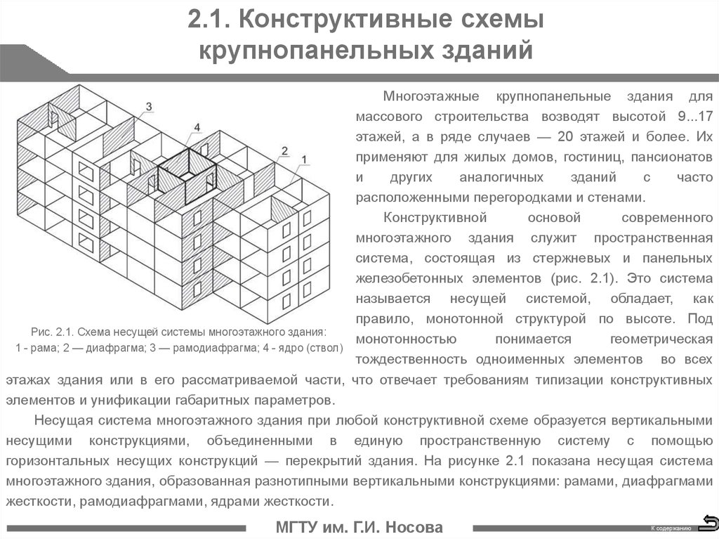 Крупнопанельные здания конструктивные схемы