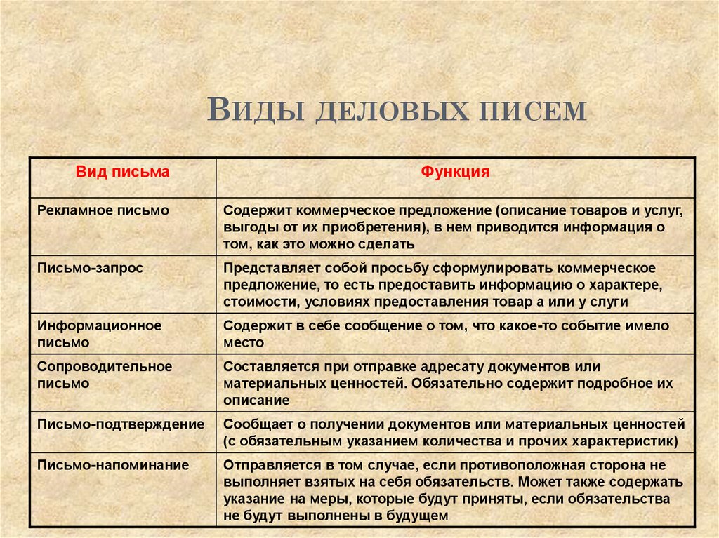 Деловое письмо составляющееся по определенному образцу в виде стандартного текста