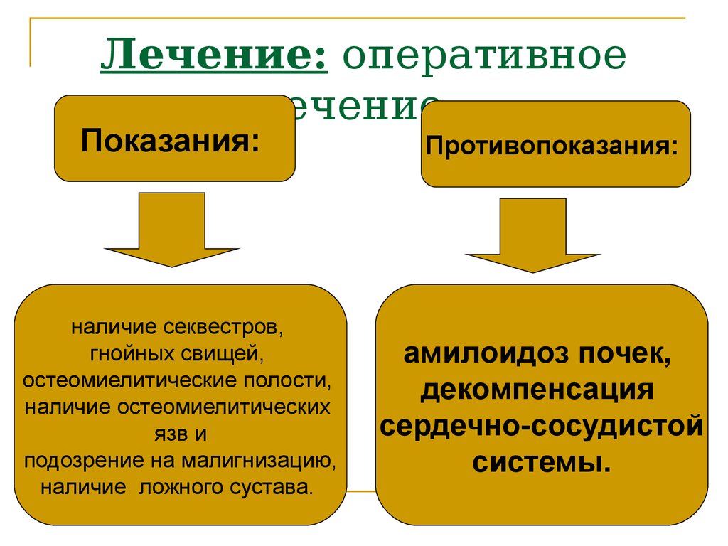 Оперативная обработка