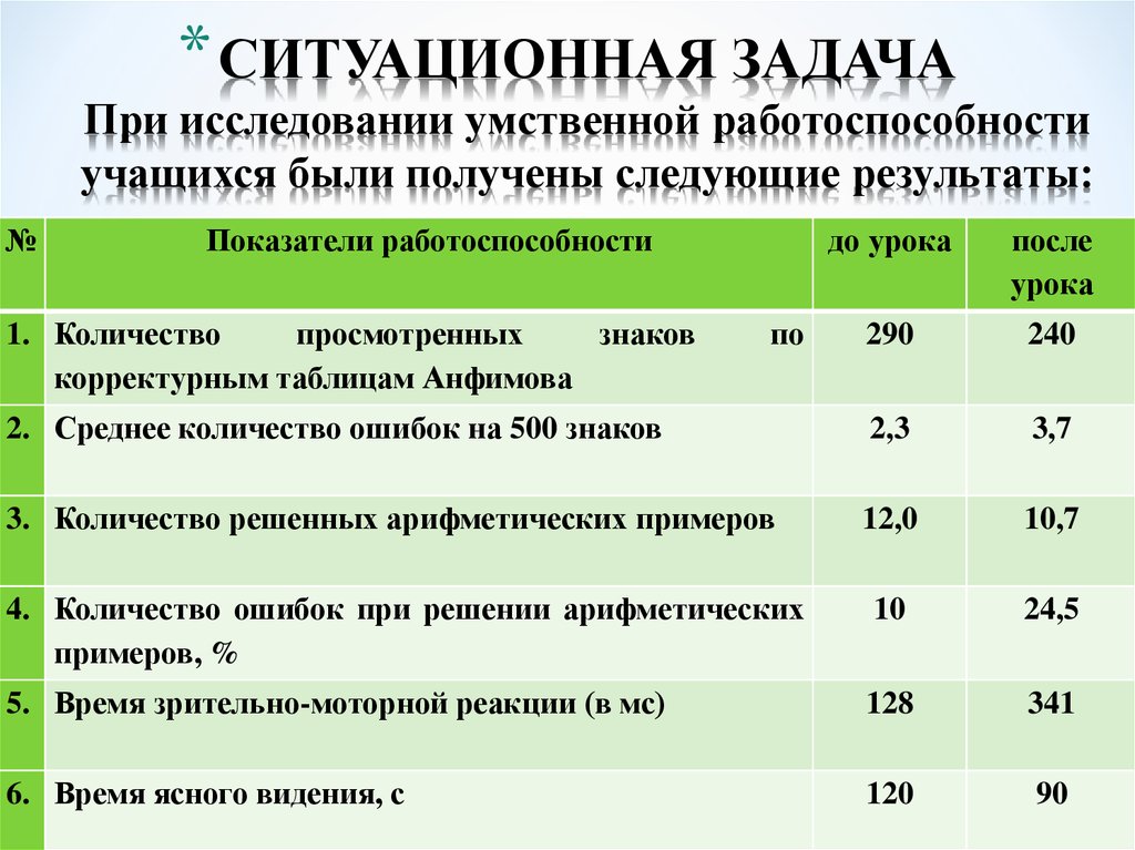 Оценка работоспособности