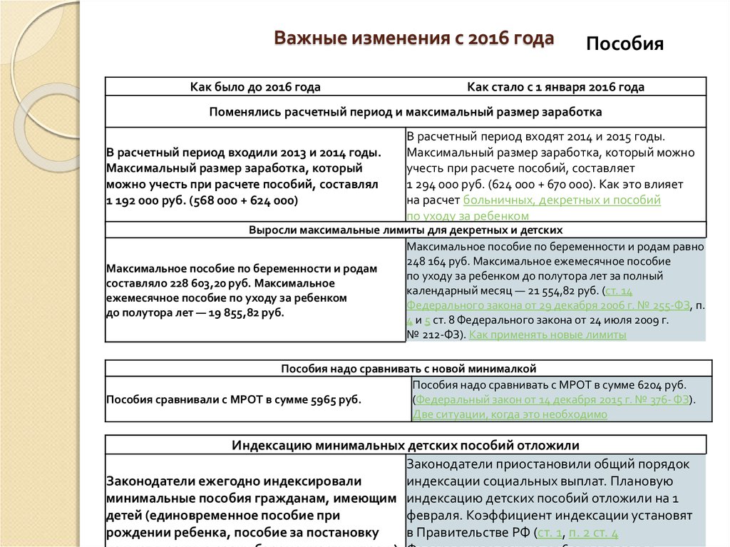 Изменениями 2016