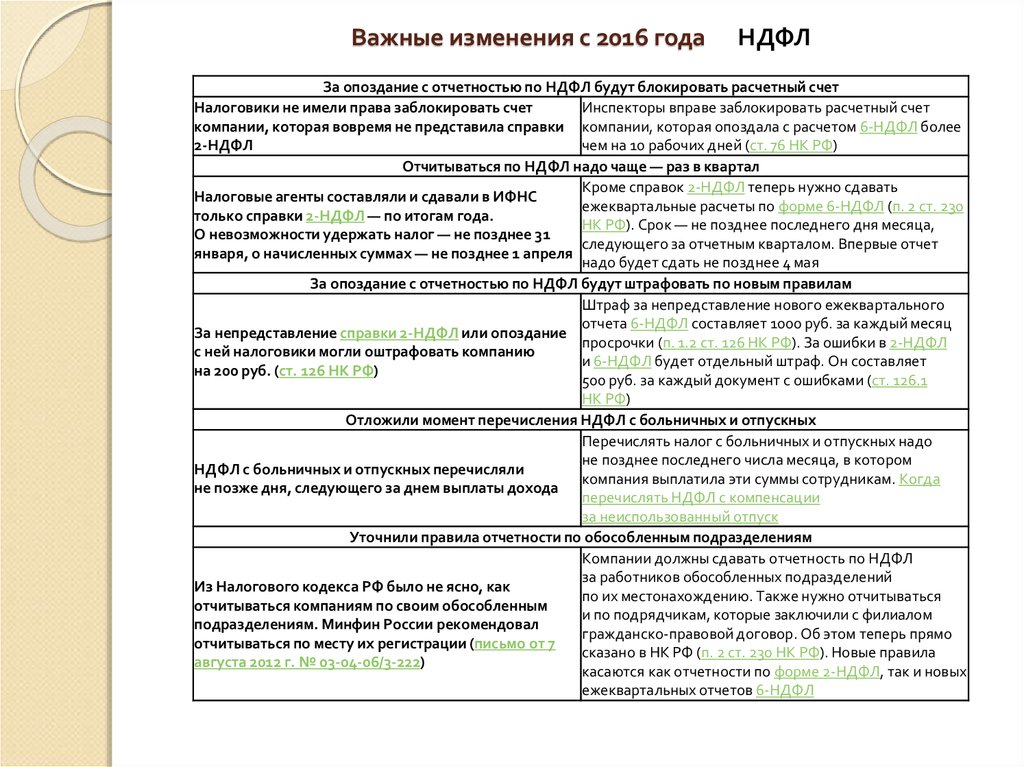 Изменения 2016 года. В какой срок нужно отчитаться по НДФЛ за отчетный год.