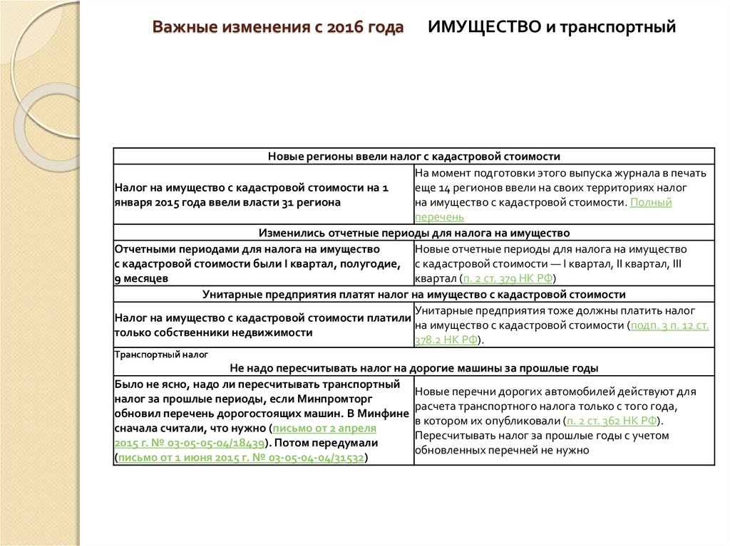 Изменениями 2016. Важные изменения. Обзор важных изменений.