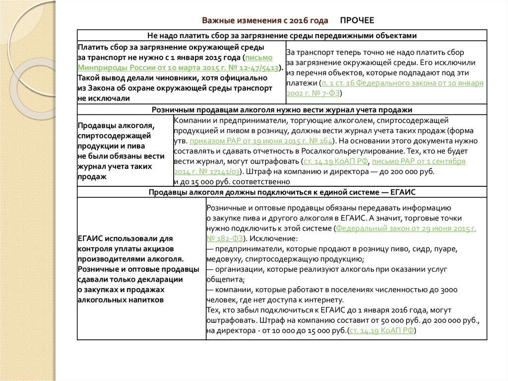 Важные изменения. Обзор важных изменений. Почему важны изменения.