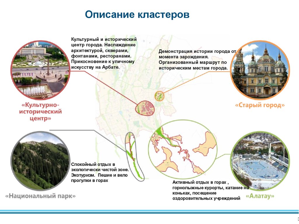 Центр описание. Управлением туризма города Алматы. Кластер на туристическое города мира Ташкент.