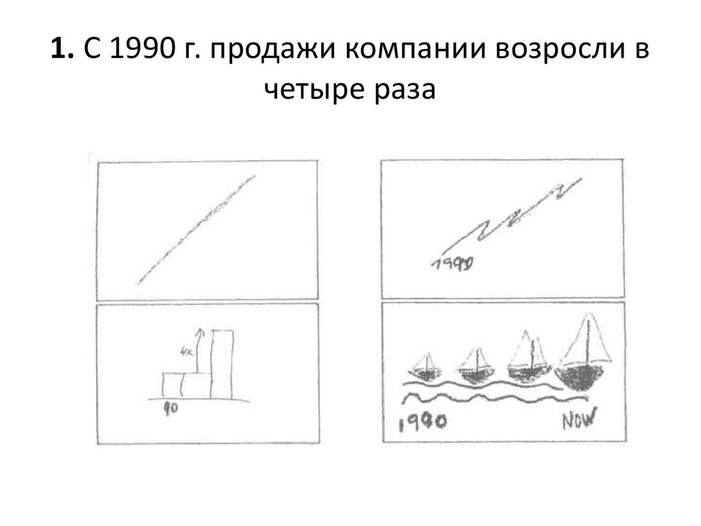 Четыре раза