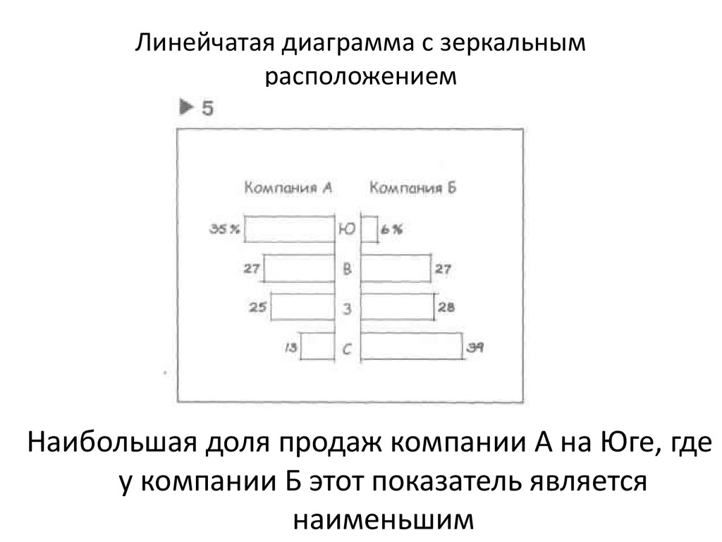 Линейчатая диаграмма для чего