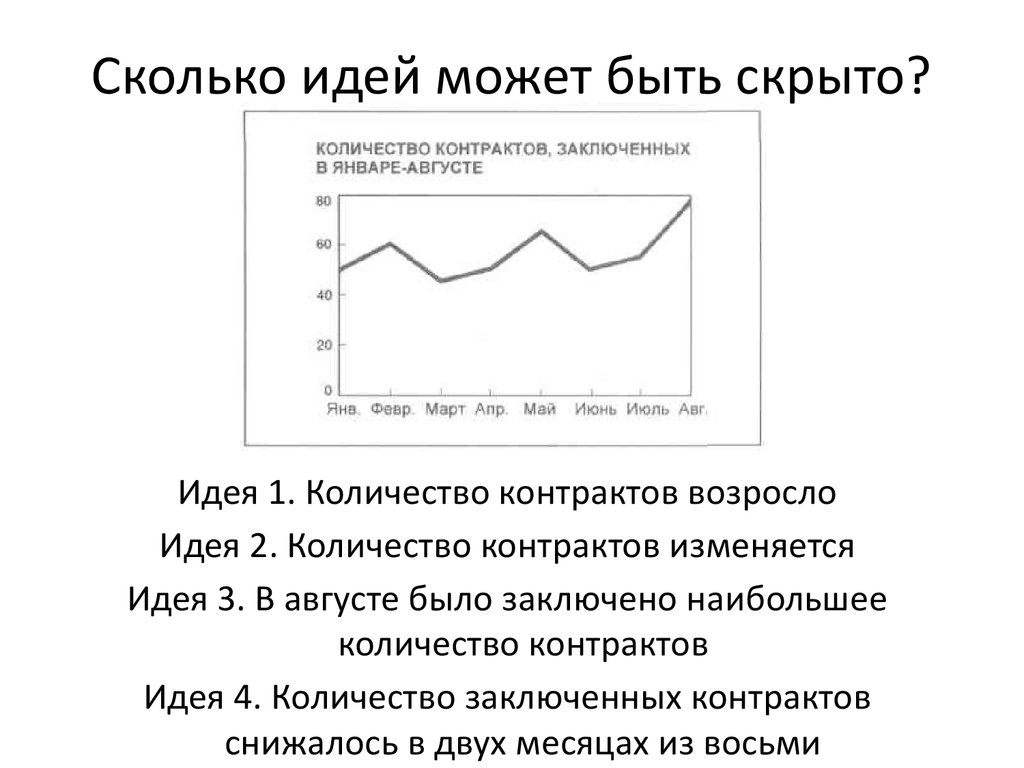 Количество скрытый