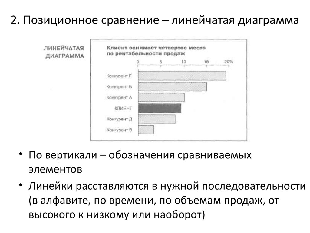 Диаграмма сравнения показывает