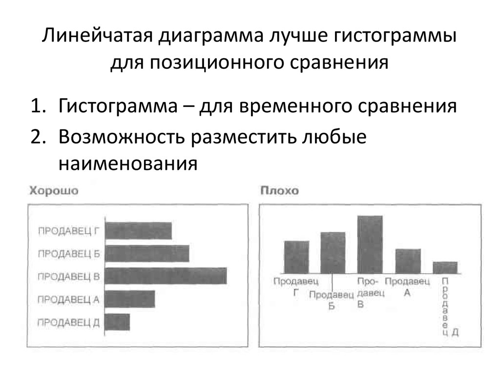 Линейчатая диаграмма для чего