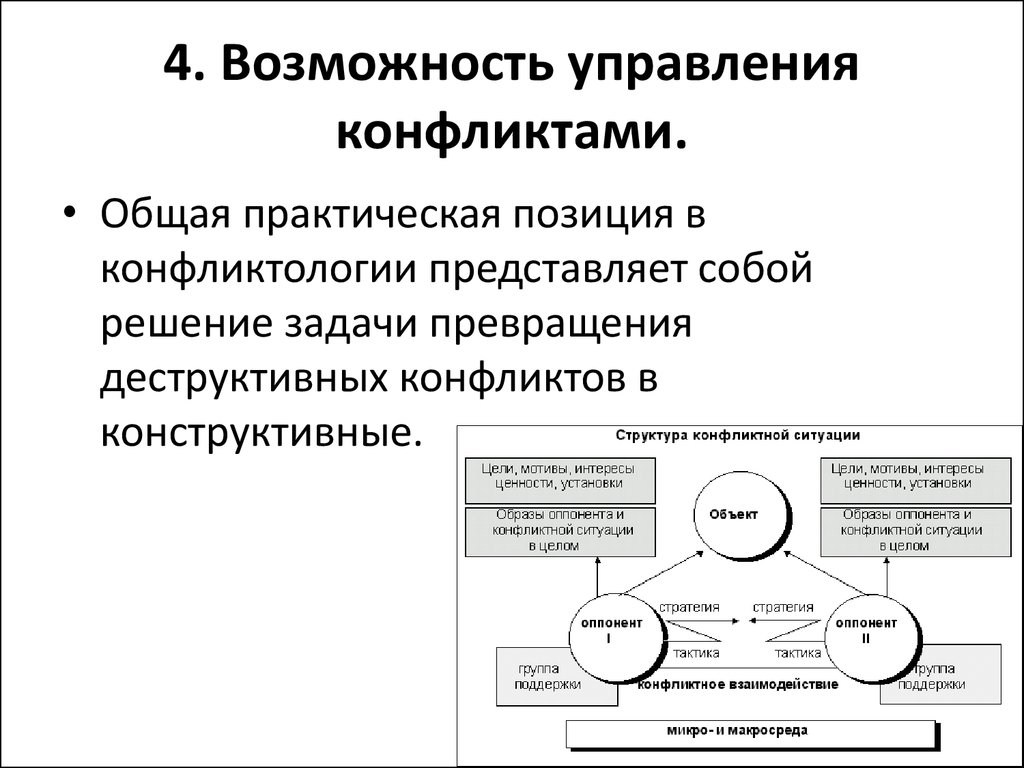 Возможность практически. Структура конфликта в менеджменте. Структура анализа конфликтной ситуации. Возможности конфликта. Задачи управления конфликтами.