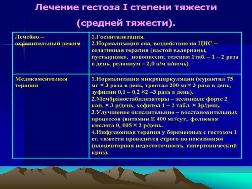 Стадии терапии. Преэклампсия средней степени тяжести лечение. Гестоз средней степени тяжести. Степени позднего гестоза. Гестоз средней степени тяжести при беременности.