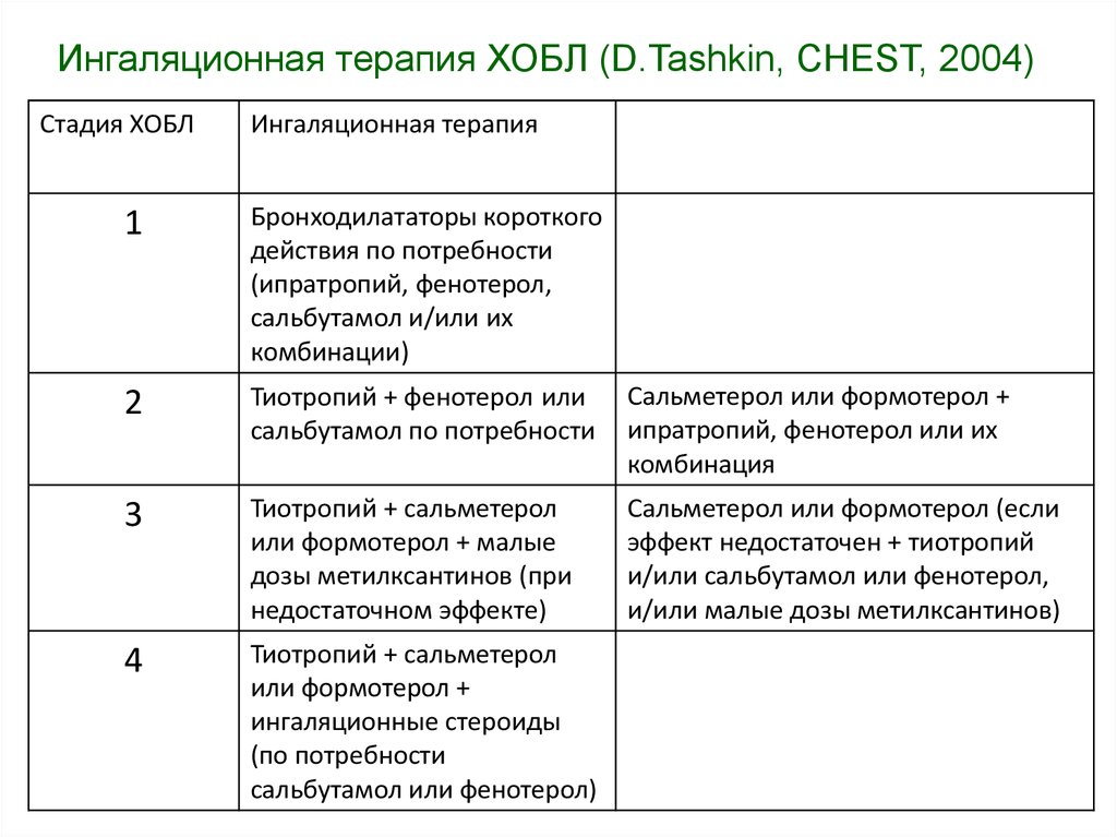 Хобл факультетская терапия презентация