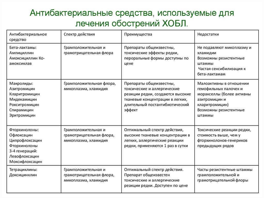 Хобл какое лекарство