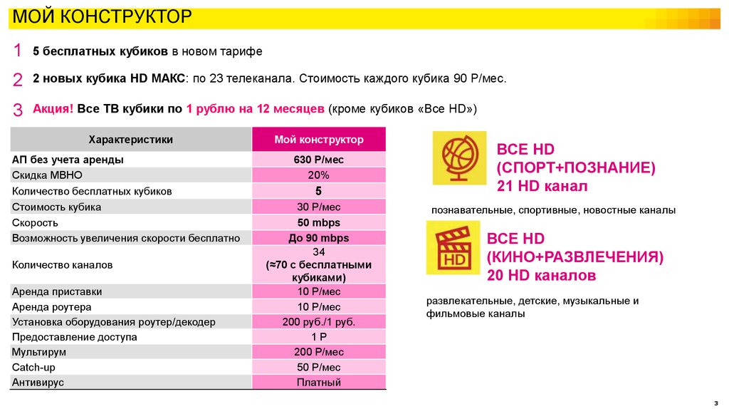 Сколько бесплатная