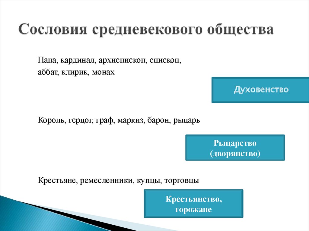 Средневековые сословия. Сословия средневекового общества. Основные сословия средневекового общества. Заполните таблицу сословия средневекового общества. Перечислите сословия средневекового общества.