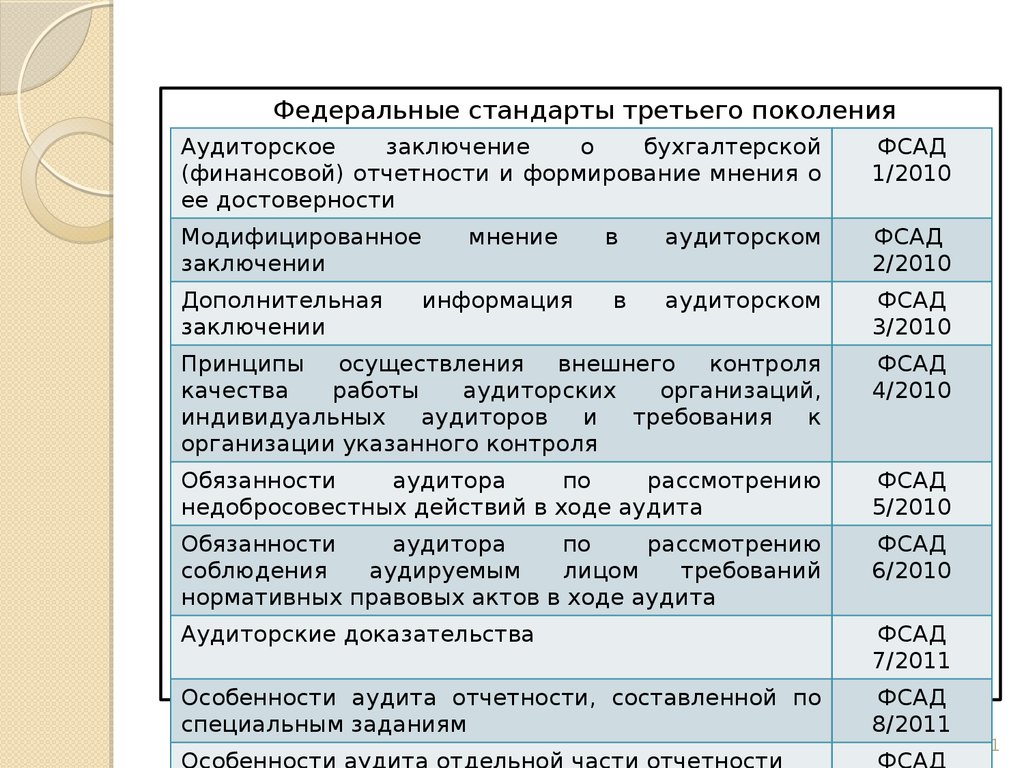 Российские аудиторские организации