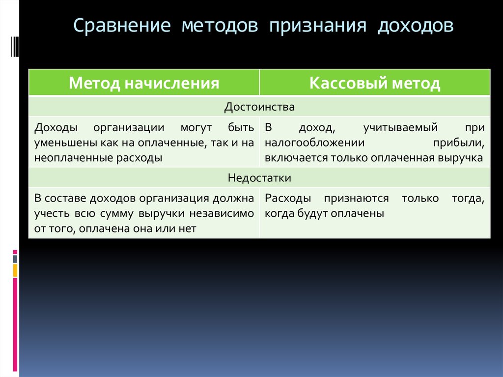 Сравните подход. Методы признания доходов и расходов организации. Методы начисления доходов и расходов. Метод признания доходов. Методы признания выручки (дохода).