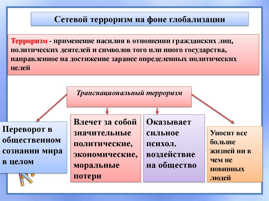 Глобализация терроризма. Сетевой терроризм на фоне глобализации. Глобализация и Международный терроризм. Сетевые структуры в мировой политике. Сетевая структура это в обществознании.