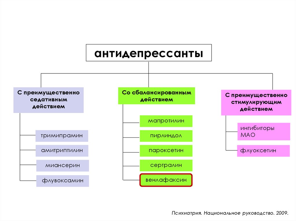 Антидепрессанты схема