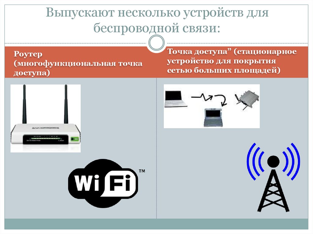 Включение беспроводной связи