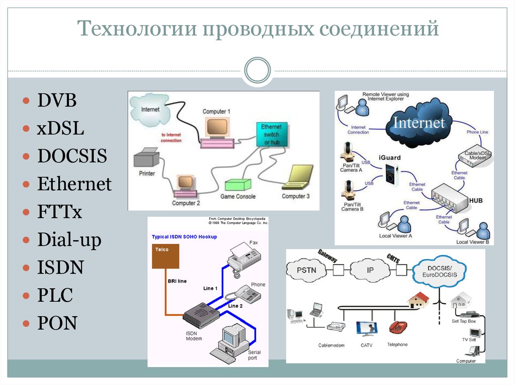 Схема проводного интернета