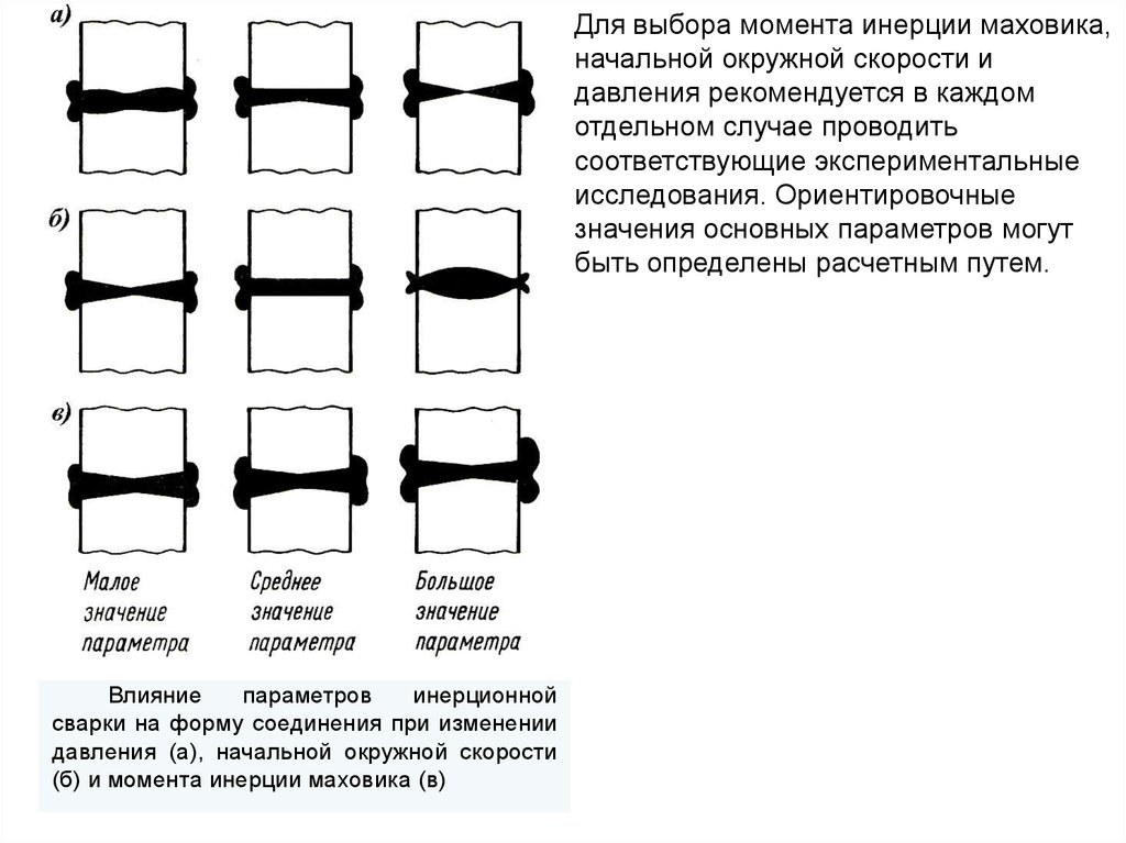 Момент выбора