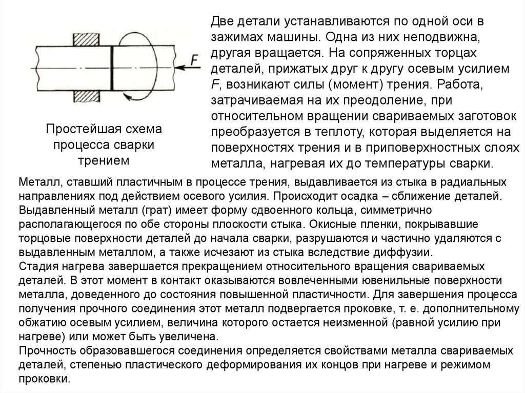 Сварка трением презентация