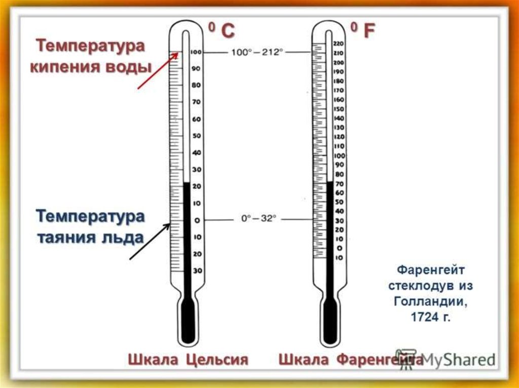 Шкала измерения температуры. Шкала Фаренгейта и Цельсия. Шкала градусов Цельсия. Градусная шкала Фаренгейта. Шкала измерения температуры по Фаренгейту.