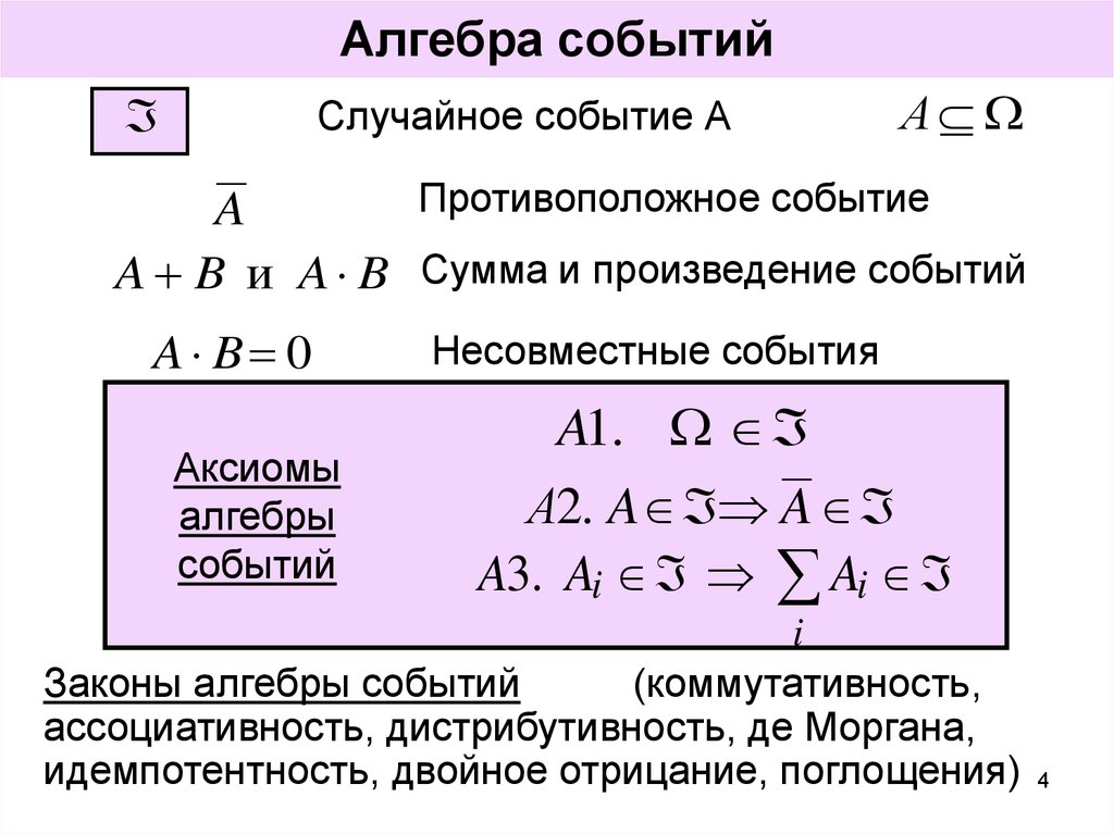 Три случайных события. Алгебра событий. Сигма Алгебра событий. Алгебра случайных событий. Алгебра событий определение.