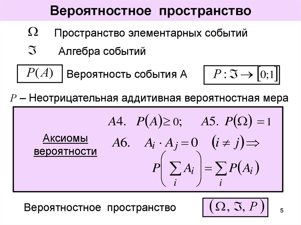 Типы вероятности. Формула дискретного вероятностного пространства. Вероятностное пространство. Понятие вероятностного пространства. Дискретное вероятностное пространство.