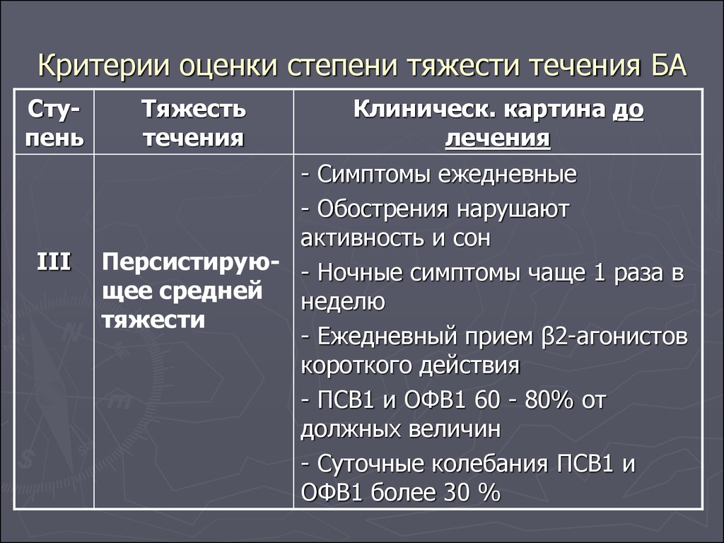 Критерии оценки степени рисков. Критерии оценки степени тяжести. Средняя степень тяжести. Обоснование средней степени тяжести. Критерии степени тяжести ОВРИ.