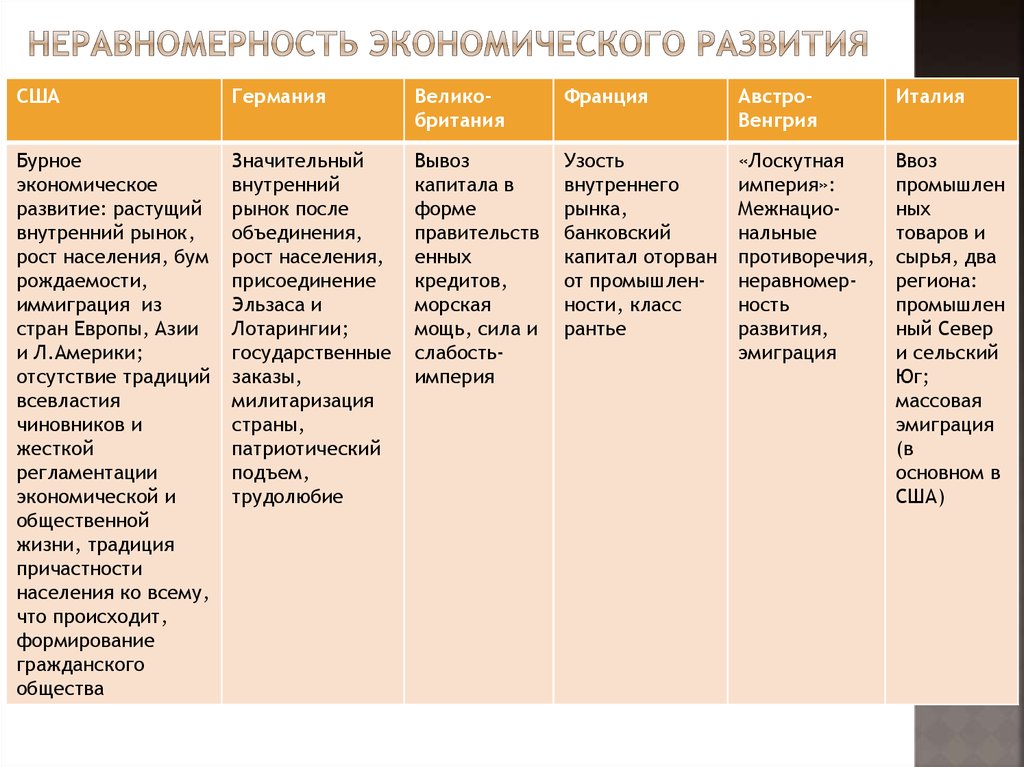 Страны запада на рубеже xx xxi веков презентация