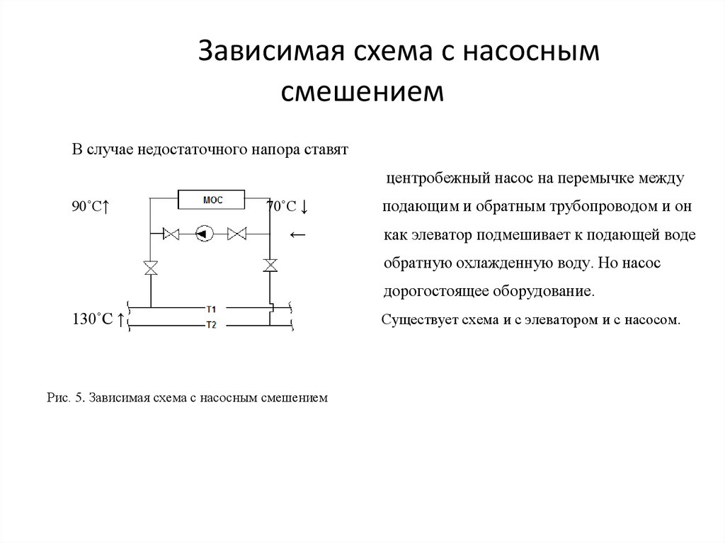 Зависимая схема без подмешивания