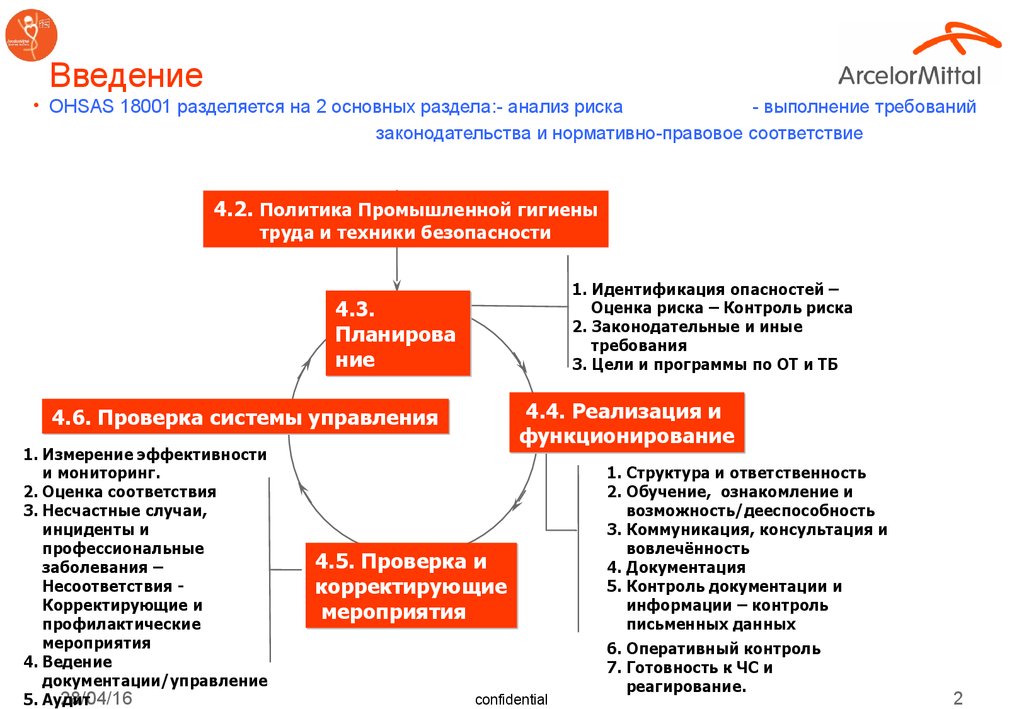 Идентификация опасностей и анализ рисков. Источник информации для выявления опасностей. Источники информации для идентификации риска. Основная цель идентификации опасностей:. Идентифицируемая опасность.