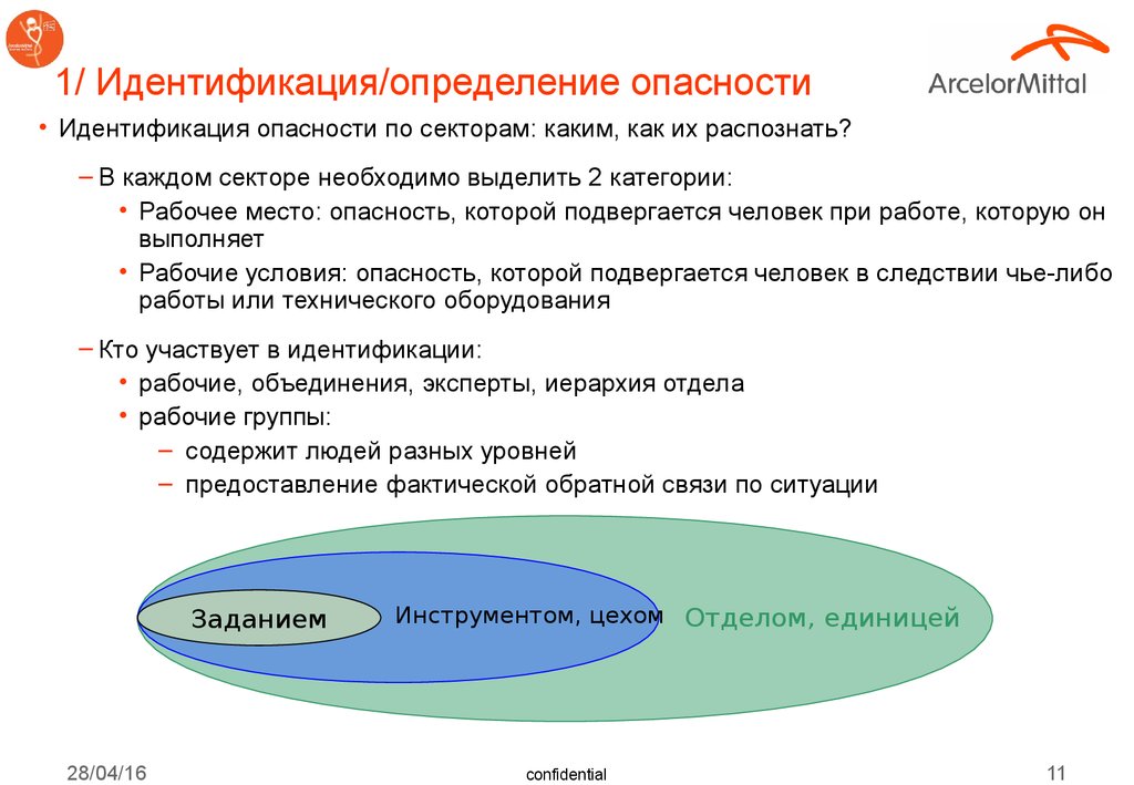 Оценка опасных факторов. Идентификация опасностей определение. Идентификация опасностей и оценка риска. 1. Идентификация. Идентификация это выявление.