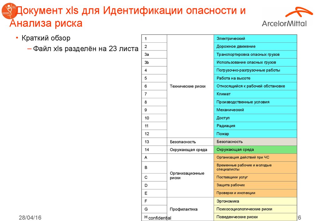 Образец контрольный лист для идентификации возможных опасных событий опасностей и оценки рисков