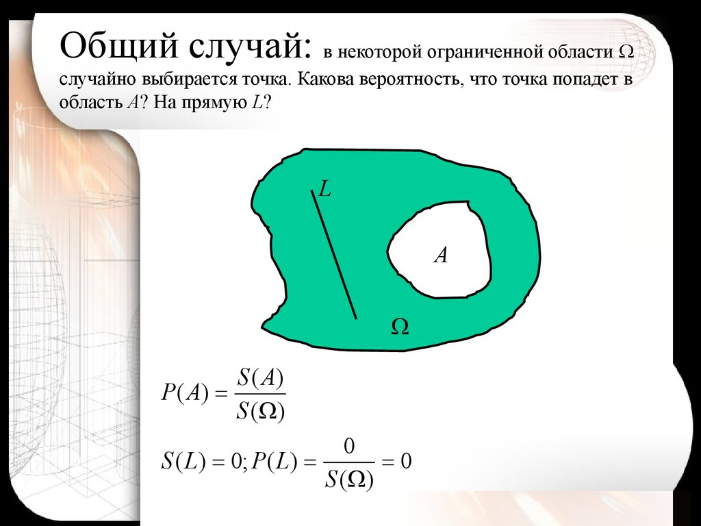 Геометрическая вероятность 9. Общий случай. Пятно вероятности.