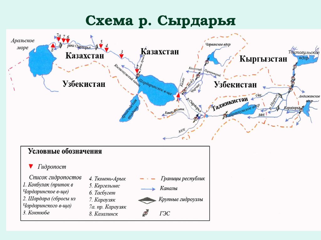 Где находится амударья и сырдарья на карте. Схема реки Сырдарья. Бассейн реки Сырдарья. Река Сырдарья на карте. Схема бассейна реки Сырдарьи.